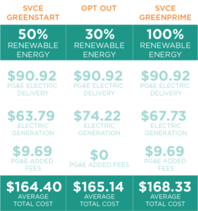Houston Electric Rates Compare Energy Prices: four honest Tips you will be able to use to ...